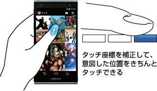 タッチ座標を補正して、意図した位置をきちんとタッチできる