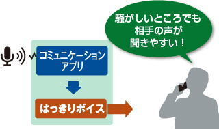 騒がしいところでも相手の声が聞きやすい!
