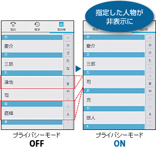 プライバシーモード OFF ⇒ プライバシーモード ON 指定した人物が非表示に