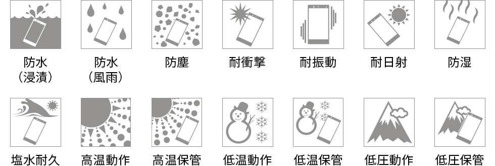 防水（浸漬）、防水（風雨）、防塵、耐衝撃、耐振動、耐日射、防湿、塩水耐久、高温動作、高温保管、低温動作、低温保管、低圧動作、低圧保管