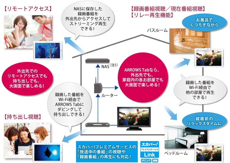 yOoł̃[gANZXłołAʂŊy߂Iz^悵ԑgWi-FioRARROWS TabɃ_rOĎołIˎo^[^[NASi5jNASɕۑ^ԑgOo悩ANZXăXg[~OĐłI˃[gANZX^yARROWS TabȂAOołAƒ̊ełʂŊy߂Iz[^[˘^悵ԑgWi-FioRő̕ōĐłI˃oX[ Cł났Ȃ^xbh[ AQÕbNX^CɁ^XJp[!v~AT[rX́u̔ԑgv̎u^ԑgv̍ĐɂΉI