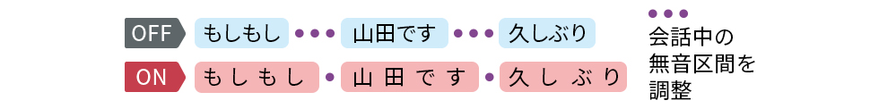 会話中の無音区間を調整