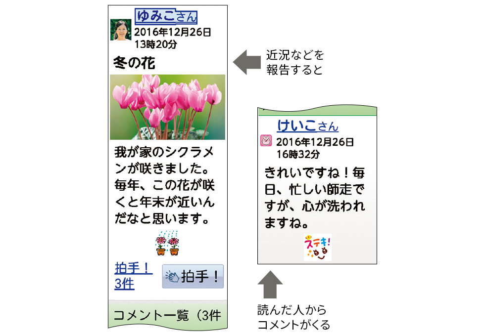 近況などを報告すると、読んだ人からコメントがくる。