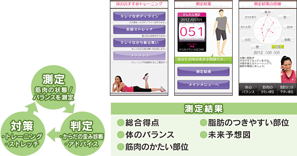 yz ؓ̏ԁ^oX𑪒  yz 炾̘cݐff^AhoCX y΍z g[jO^Xgb` y茋ʁz _A炾oXAؓ̂ʁAb̂₷ʁA\z}