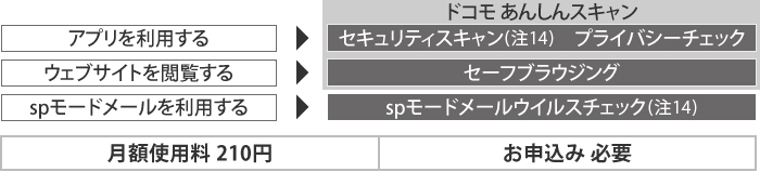Av𗘗pAEFuTCg{Asp[h[𗘗p  yhR 񂵂XLzZLeBXLi14jAvCoV[`FbNAZ[tuEWOAsp[h[ECX`FbNi14j^zgp210~^\ݕKv