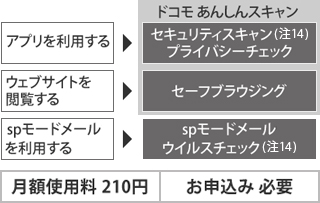 Av𗘗pAEFuTCg{Asp[h[𗘗p  yhR 񂵂XLzZLeBXLi14jAvCoV[`FbNAZ[tuEWOAsp[h[ECX`FbNi14j^zgp210~^\ݕKv