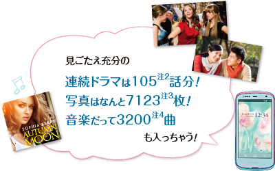 [̘Ah}105i2jbIʐ^͂Ȃ7123i3jIy3200i4jȂႤI