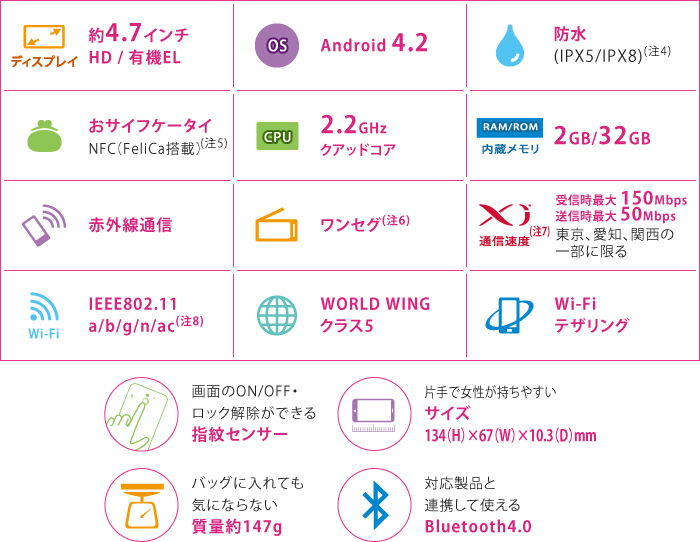 mfBXvCn 4.7C` HD^L@EL^mOSn Android 4.2^mhn iIPX5^IPX8ji4j^mTCtP[^Ci5jn NFCiFeliCaځj^mCPUn 2.2GHzNAbhRA^mRAM^ROM n 2GB^32GB^mԊOʐMn^mZOi6jn^mʐMxi7jn MőF150Mbps MőF50Mbps AmA֐̈ꕔɌ^mWi-Fin IEEE802.11 a^b^g^n^aci8j^mWORLD WING NX5n^mWi-FieUOn^ʂON^OFFEbNł wZT[^Ўŏ₷ TCY 134iHj~67iWj~10.3iDjmm^obOɓĂCɂȂȂ ʖ147g^ΉiƘAgĎg Bluetooth4.0