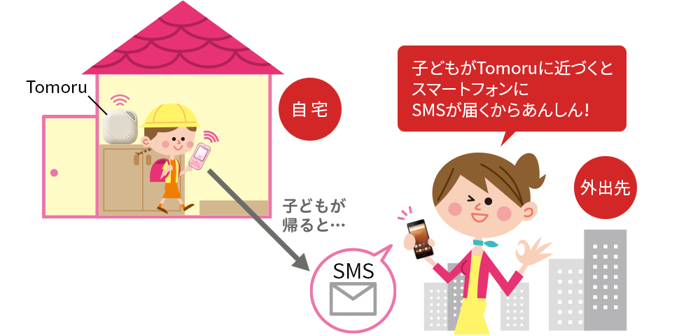 子どもがTomoruに近づくとスマートフォンにSMSが届くからあんしん！