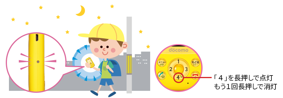 「4」を長押しで点灯 もう1回長押しで消灯