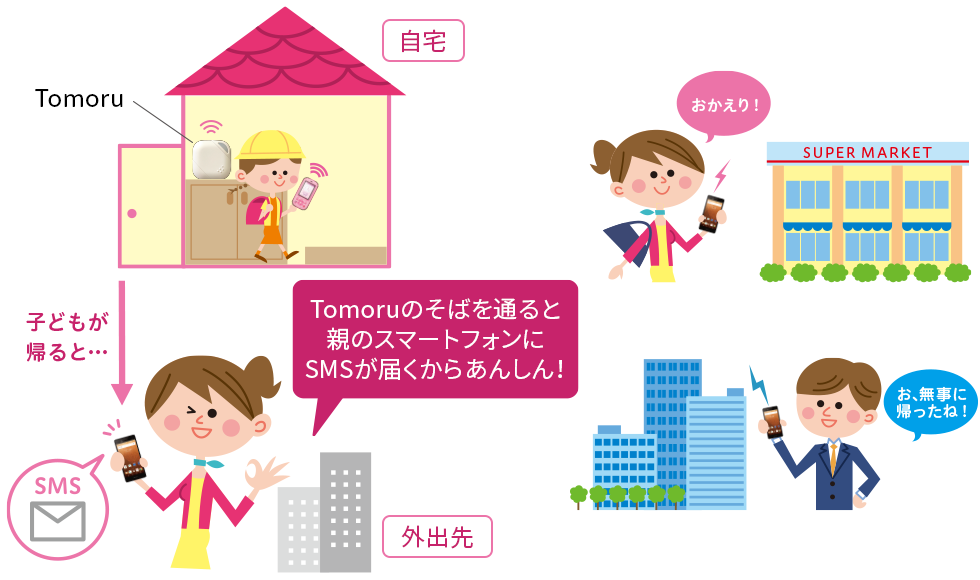 Tomoruのそばを通ると親のスマートフォンにSMSが届くからあんしん！