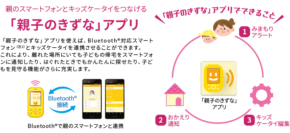 【親のスマートフォンとキッズケータイをつなげる「親子のきずな」アプリ】「親子のきずな」アプリを使えば、Bluetooth® 対応スマートフォン（注1）とキッズケータイを連携させることができます。これにより、離れた場所にいても子どもの帰宅をスマートフォンに通知したり、はぐれたときでもかんたんに探せたり、子どもを見守る機能がさらに充実します。 Bluetooth®で親のスマートフォンと連携 「親子のきずな」アプリでできること （1）みまもりアラート （2）おかえり通知 （3）キッズケータイ編集