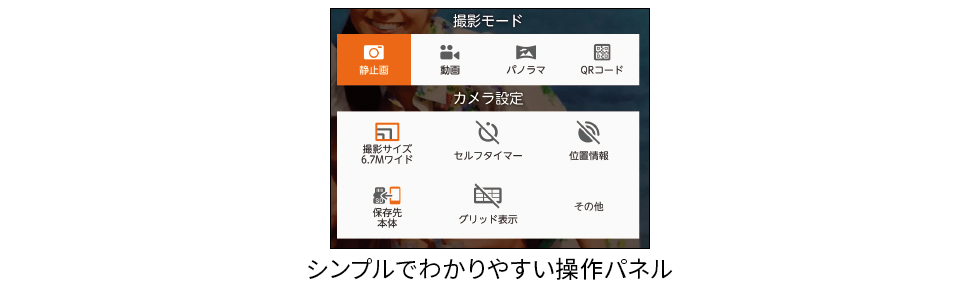 シンプルでわかりやすい操作パネル