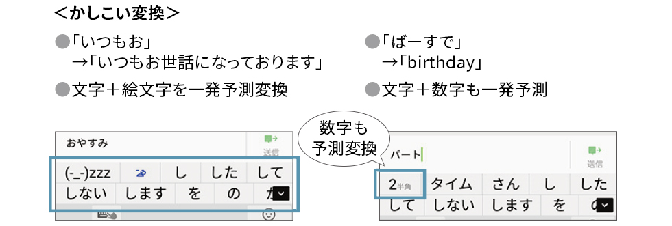 【かしこい変換】 「いつもお」で「いつもお世話になっております」と予測変換。 文字＋絵文字を一発予測変換。 「ばーすで」を「birthday」と予測変換。 文字＋数字も一発予測。