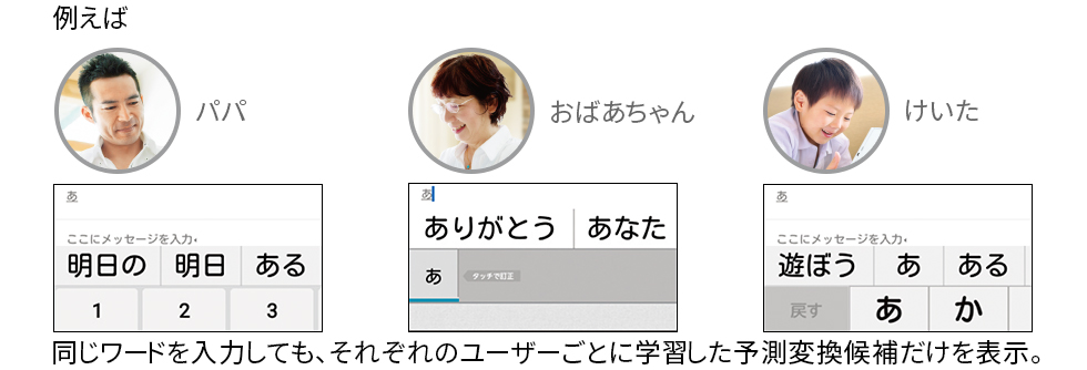 同じワードを入力しても、それぞれのユーザーごとに学習した予測変換候補だけを表示。