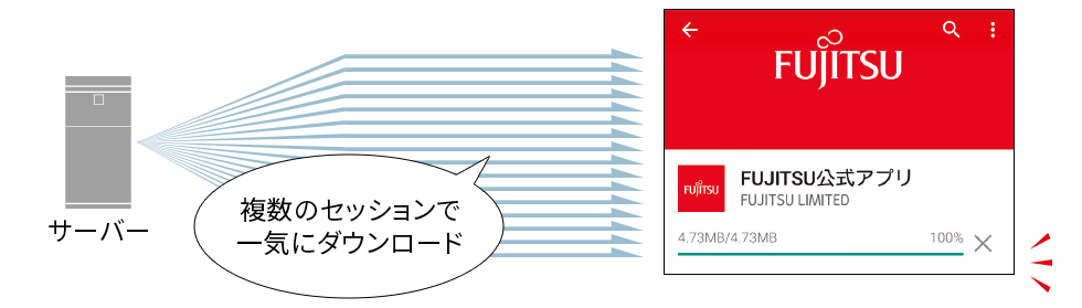 複数のセッションで一気にダウンロード