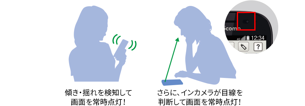 傾き・揺れを検知して画面を常時点灯！さらに、インカメラが目線を判断して画面を常時点灯！