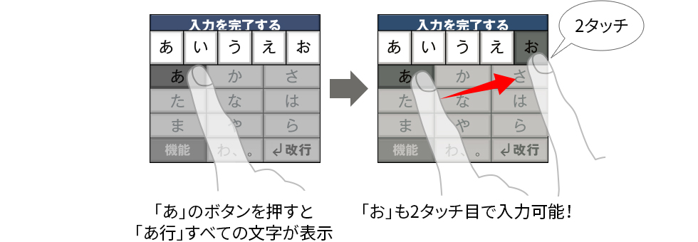 「あ」のボタンを押すと「あ行」すべての文字が表示 「お」も2タッチ目で入力可能！