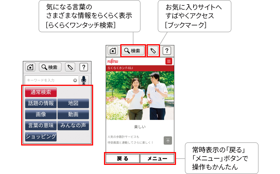 気になる言葉のさまざまな情報をらくらく表示［らくらくワンタッチ検索］ お気に入りサイトへすばやくアクセス［ブックマーク］ 常時表示の「戻る」「メニュー」ボタンで操作もかんたん