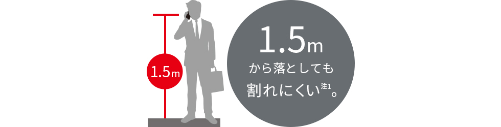 1.5mから落としても割れにくい（注1）。
