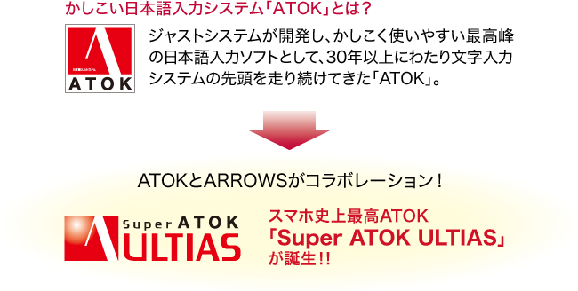 【かしこい日本語入力システム「ATOK」とは？】 ジャストシステムが開発し、かしこく使いやすい最高峰の日本語入力ソフトとして、30年以上にわたり文字入力システムの先頭を走り続けてきた「ATOK」。 ⇒ ATOKとARROWSがコラボレーション！スマホ史上最高ATOK「Super ATOK ULTIAS」が誕生！！