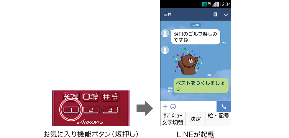 お気に入り機能ボタン（短押し）→LINEが起動