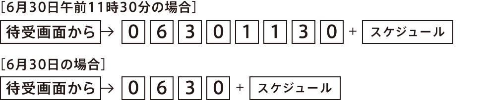【6月30日午前11時30分の場合】 待受画面から→06301130＋スケジュール、【6月30日の場合】 待受画面から→0630＋スケジュール
