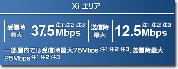 yXiGAz MőF37.5Mbpsi1ji2ji3j^MőF12.5Mbpsi1ji2ji3j ꕔł͎Mő75Mbpsi1ji2ji3jAMő25Mbpsi1ji2ji3j