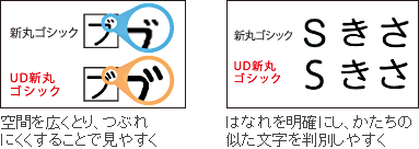 ԂLƂAԂɂ邱ƂŌ₷^͂Ȃ𖾊mɂA̎𔻕ʂ₷