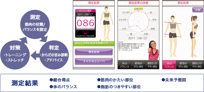 yz ؓ̏ԁ^oX𑪒  yz 炾̘cݐff^AhoCX  y΍z g[jO^Xgb` y茋ʁz _ẪoXAؓ̂ʁAb̂₷ʁA\z}