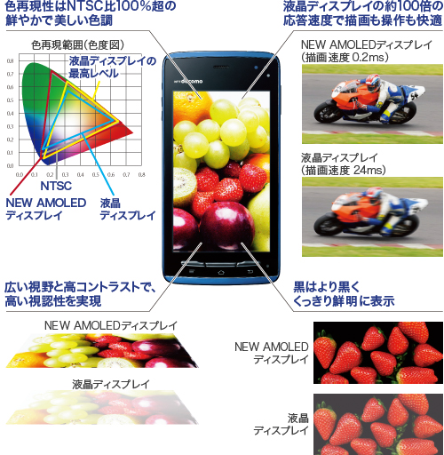 FČNTSC100%̑N₩ŔF^tfBXvC̖100{̉xŕ`K^LƍRgXgŁAF^͂荕Nɕ\