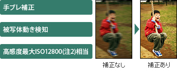 u␳^ʑ̓m^xőISO12800i2j