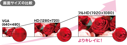 yʃTCY̔rz VGAi640~480j HDi1280~720j tHDi1920~1080j