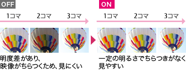 yOFFz xAf߁AɂˁyONz ̖邳łȂ₷