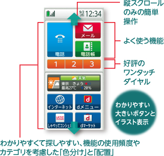 킩₷ĒT₷A@\̎gppxJeSluFvƁuzuv^cXN[݂̂̊ȒP^悭g@\^D]̃^b`_C^킩₷傫{^ƃCXg\