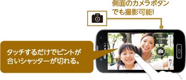 ʂ̃J{^łBe\I^^b`邾ŃsgVb^[؂B