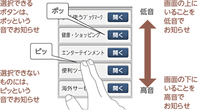 Ił{^́A|bƂłm点^IłȂ̂ɂ́AsbƂłm点^ʂ̏ɂ邱Ƃቹłm点^ʂ̉ɂ邱Ƃłm点