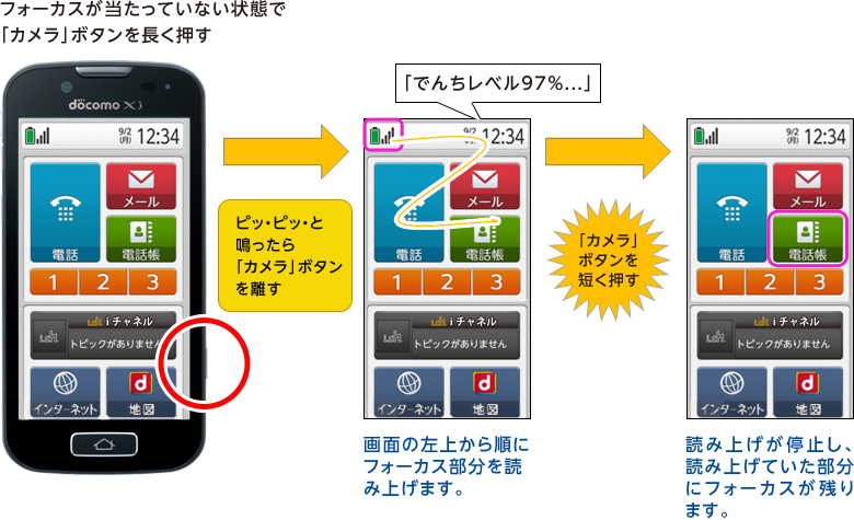 tH[JXĂȂԂŁuJv{^𒷂  sbEsbEƖuJv{^𗣂  ʂ̍ォ珇ɃtH[JXǂݏグ܂B uJv{^Z  ǂݏグ~AǂݏグĂɃtH[JXc܂B