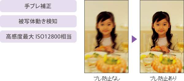 u␳Aʑ̓mAxő ISO12800