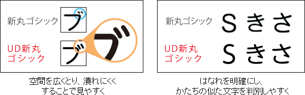 ԂLƂAׂɂ邱ƂŌ₷^͂Ȃ𖾊mɂA̎𔻕ʂ₷