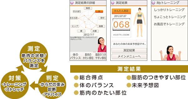 yz ؓ̏ԁ^oX𑪒  yz 炾̘cݐff^AhoCX  y΍z g[jO^Xgb` y茋ʁz _ẪoXAؓ̂ʁAb̂₷ʁA\z}