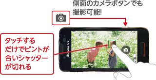 ʂ̃J{^łBe\I^^b`邾ŃsgVb^[؂