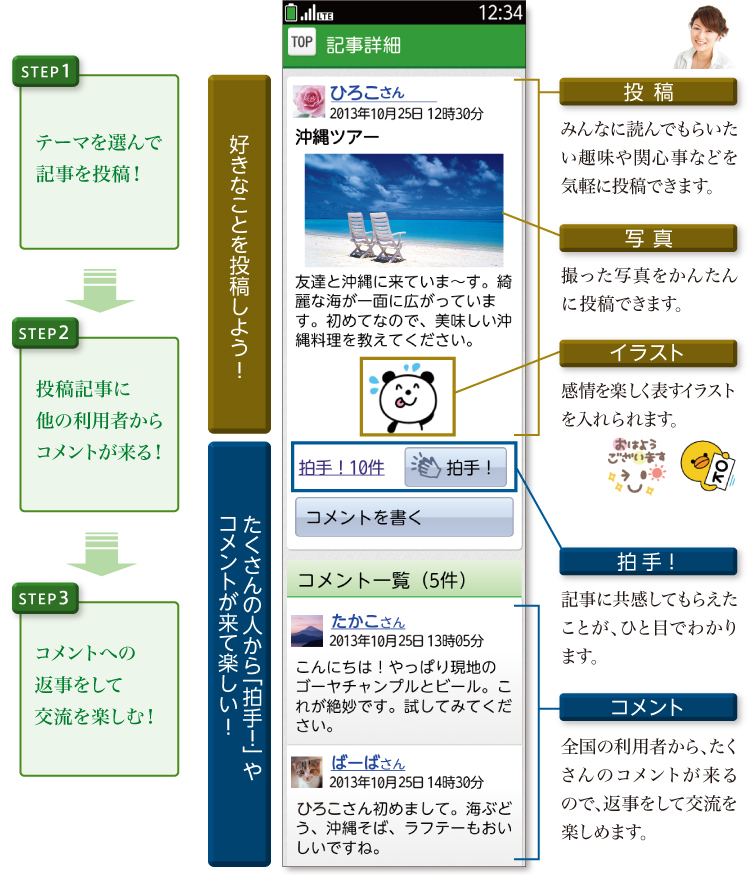 ySTEP1 e[}IŋL𓊍eIz  ySTEP2 eLɑ̗p҂RgIz  ySTEP3 Rgւ̕ԎČ𗬂yށIz^yDȂƂ𓊍e悤Iz e ݂Ȃɓǂł炢֐SȂǂCyɓeł܂B^ʐ^ Bʐ^񂽂ɓeł܂B^CXg y\CXg܂B^y̐luIvRgĊyIz^I LɋĂ炦ƂAЂƖڂł킩܂B^Rg S̗p҂ÃRĝŁAԎČ𗬂y߂܂B