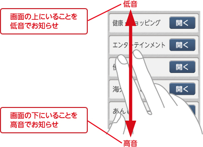 ʂ̏ɂ邱Ƃቹłm点^ʂ̉ɂ邱Ƃłm点