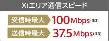 yXiGAʐMXs[hz Mő 100Mbpsi3j^Mő 37.5Mbpsi3j