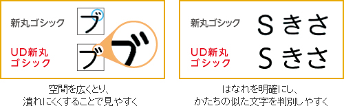 ԂLƂAׂɂ邱ƂŌ₷^͂Ȃ𖾊mɂA̎𔻕ʂ₷