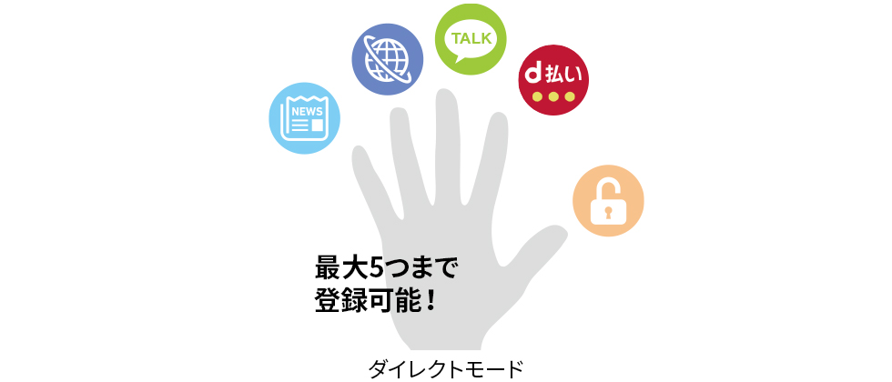 最大5つまで 登録可能!
