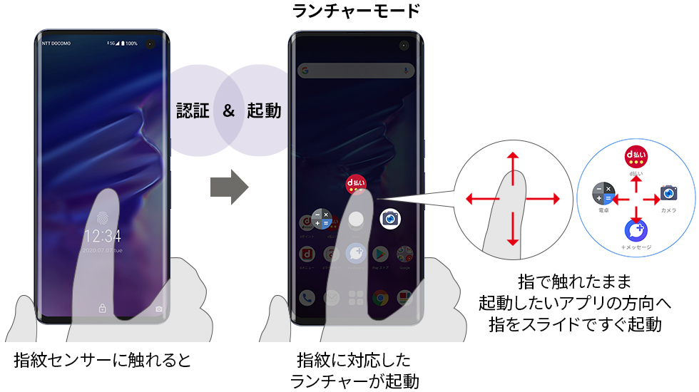 指紋センサーに触れると、指紋に対応したランチャーが起動。指で触れたまま、起動したいアプリの方向へスワイプするだけですぐ起動