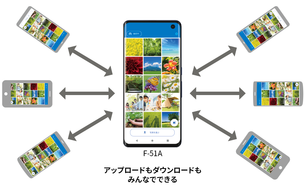 アップロードもダウンロードもみんなでできる