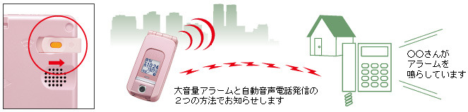 剹ʃA[ƎdbM2̕@łm点܂